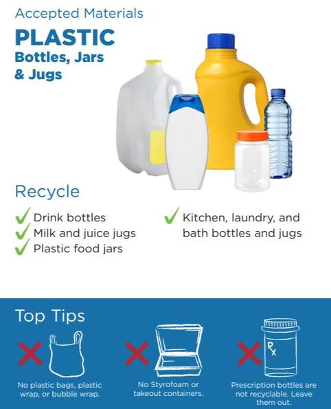 Plastic Bottles, Jugs & Tubs - Recycle RightRecycle Right